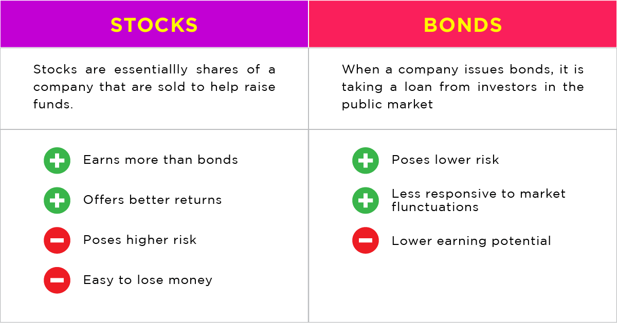 stocks-vs-bonds-what-s-the-difference-gowave-by-rhb